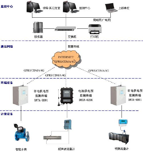 智能水資源管理系統(tǒng)助力全球用水效率提升