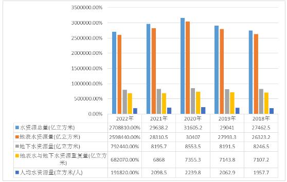 智能水資源管理系統(tǒng)助力全球用水效率提升