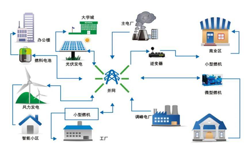 家庭電網能源管理領域迎來可持續(xù)能源設備革新