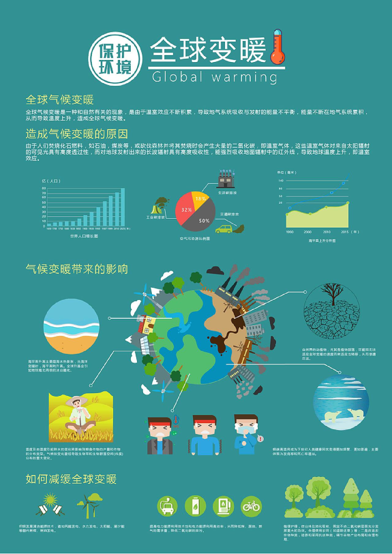 城市氣候控制技術，全球變暖治理的新突破