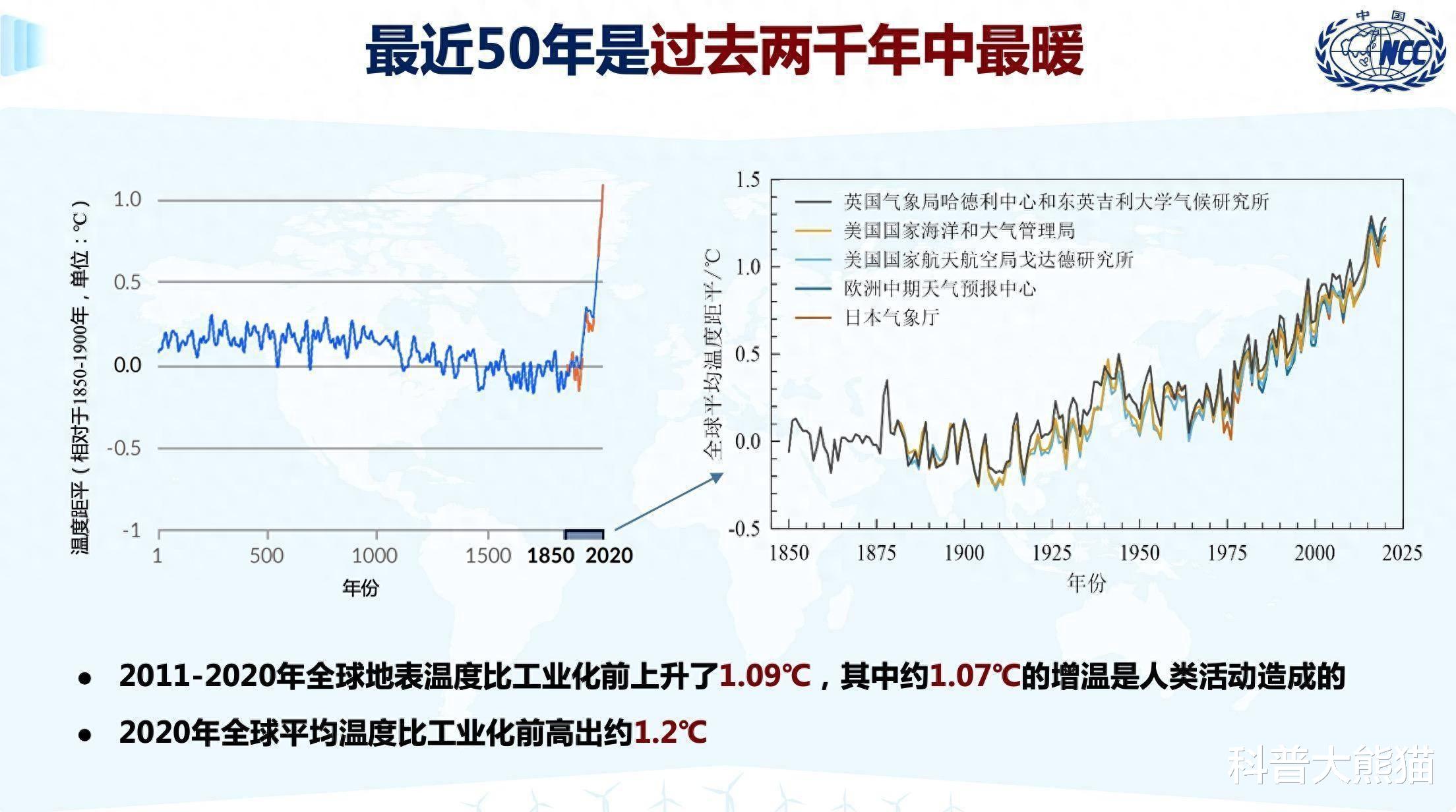 城市氣候控制技術，全球變暖治理的新突破