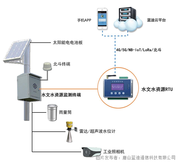 智能氣候觀測(cè)設(shè)備在生態(tài)保護(hù)策略制定中的應(yīng)用優(yōu)化