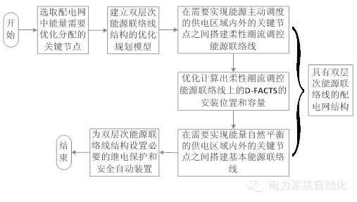 家庭能源管理系統(tǒng)，實(shí)現(xiàn)用電高效化的探索與實(shí)踐