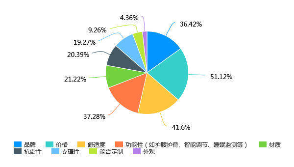 智能床墊，優(yōu)化你的睡眠與健康監(jiān)測體驗(yàn)