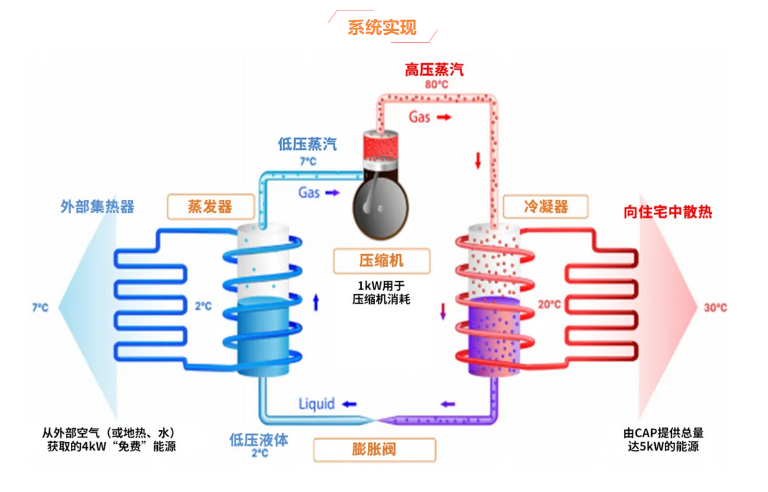 智能恒溫系統(tǒng)助力家庭供暖與制冷節(jié)能升級