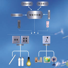 智能恒溫系統(tǒng)助力家庭供暖與制冷節(jié)能升級