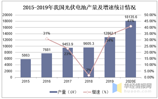 智能電網(wǎng)技術(shù)革新助力能源分配效率飛躍提升