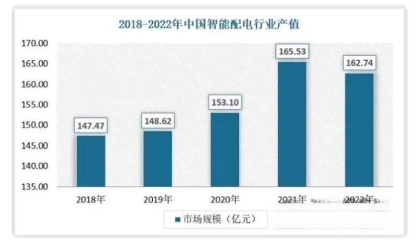 智能電網(wǎng)技術(shù)革新助力能源分配效率飛躍提升