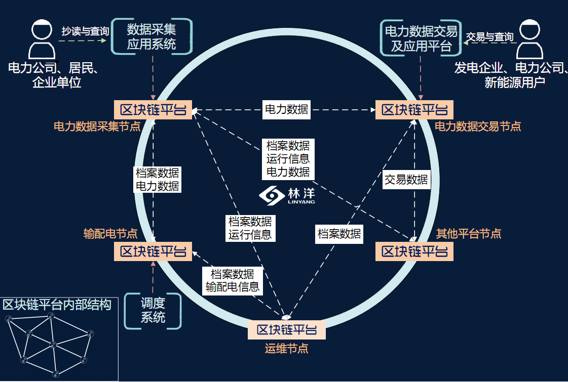 可再生能源區(qū)塊鏈交易平臺助力市場公平發(fā)展