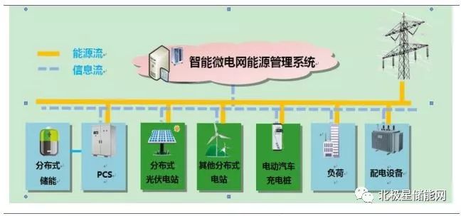 新型儲能材料實現(xiàn)高效能量轉(zhuǎn)化突破