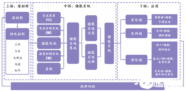 新型儲能材料實現(xiàn)高效能量轉(zhuǎn)化突破