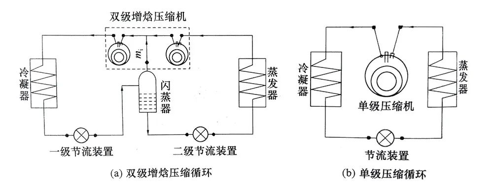 熱泵技術(shù)助力建筑取暖與制冷效能提升