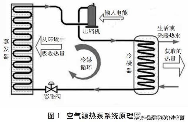 熱泵技術(shù)助力建筑取暖與制冷效能提升