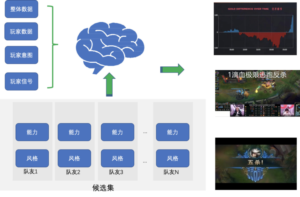 強(qiáng)化學(xué)習(xí)在游戲開發(fā)中的技術(shù)進(jìn)展概覽