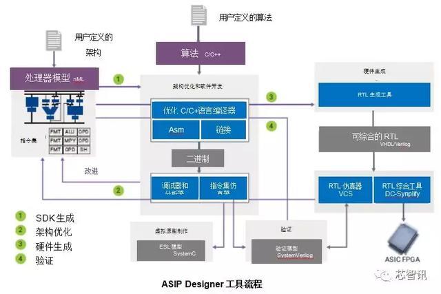 AI算法助力精準廣告投放，提升轉化效率