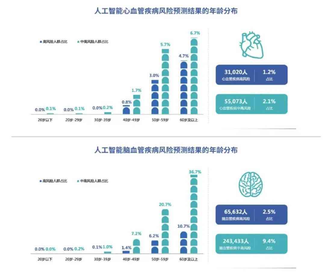 醫(yī)療診斷AI模型優(yōu)化助力早期疾病發(fā)現(xiàn)