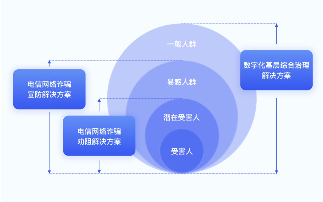 AI在反欺詐系統(tǒng)中的創(chuàng)新應(yīng)用與效能提升