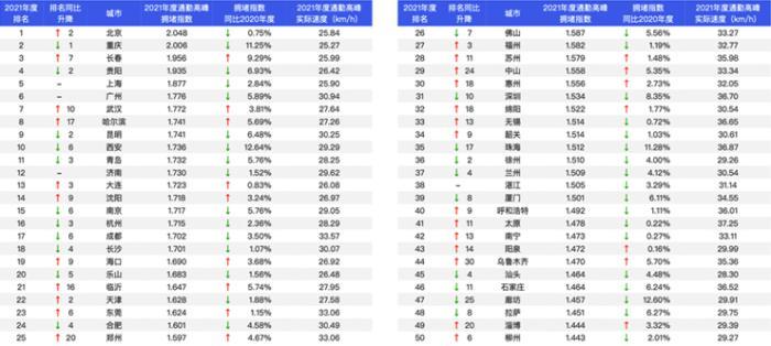 智能交通系統(tǒng)助力高效解決城市擁堵問(wèn)題