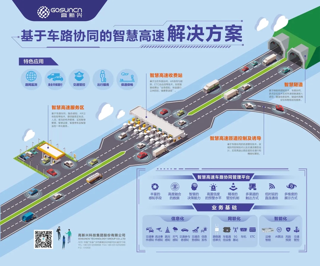 高速公路智慧技術(shù)，保障行車安全與效率提升