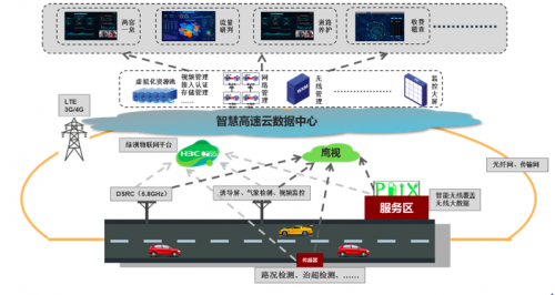 高速公路智慧技術(shù)，保障行車安全與效率提升