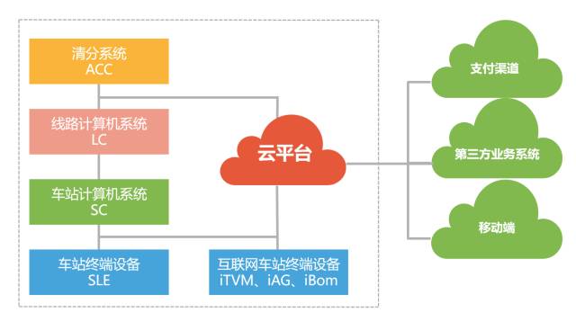 未來交通支付系統(tǒng)實(shí)現(xiàn)無接觸高效支付