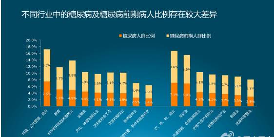 健康大數(shù)據(jù)分析，精準預(yù)防疾病的未來之路