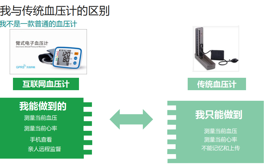 智能血壓計與大數(shù)據(jù)融合，開創(chuàng)健康管理新路徑