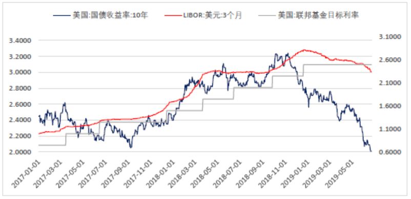 美聯(lián)儲最新降息暗示，影響與展望分析