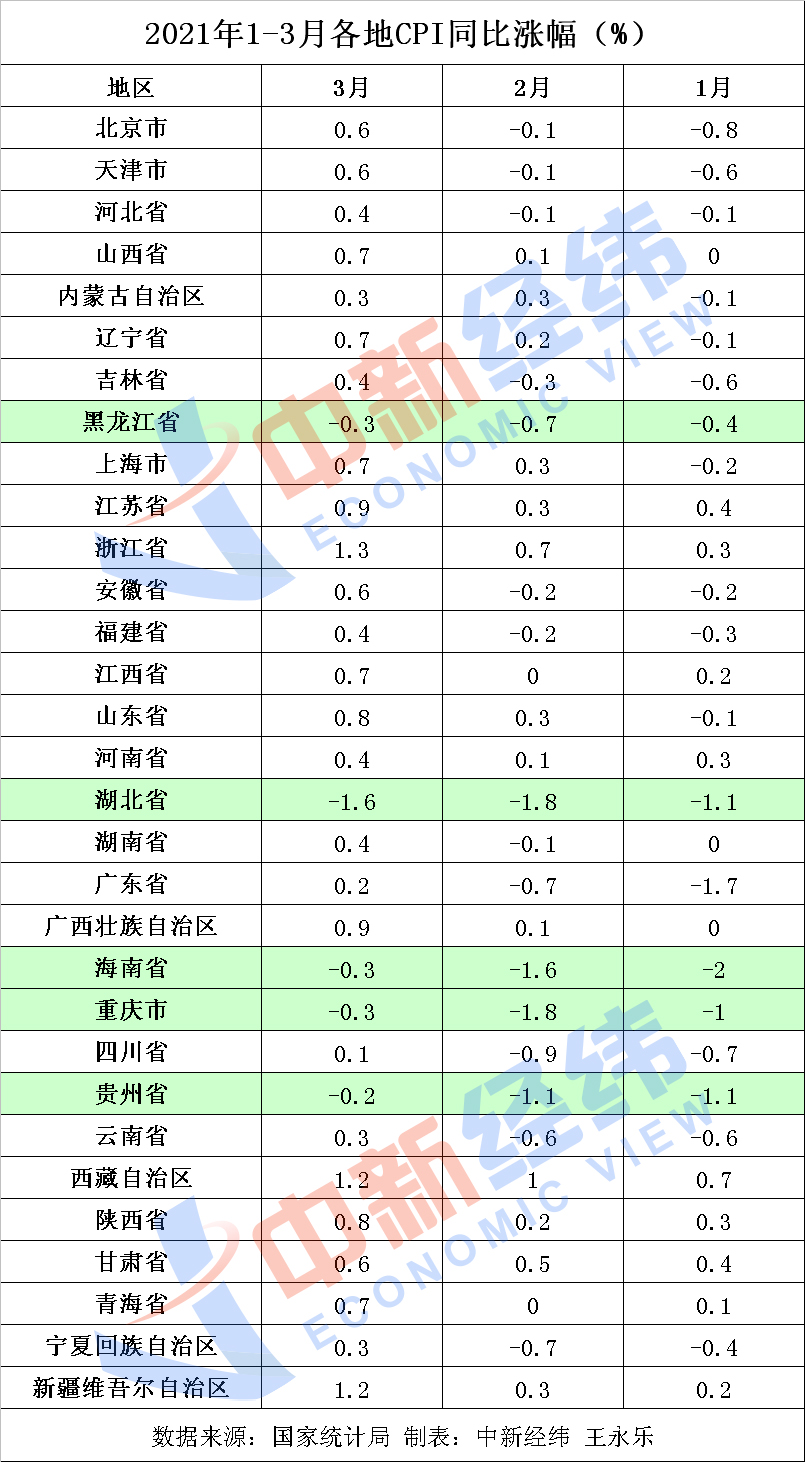 2024年CPI上漲0.2%現(xiàn)象解析及其經(jīng)濟(jì)影響探討