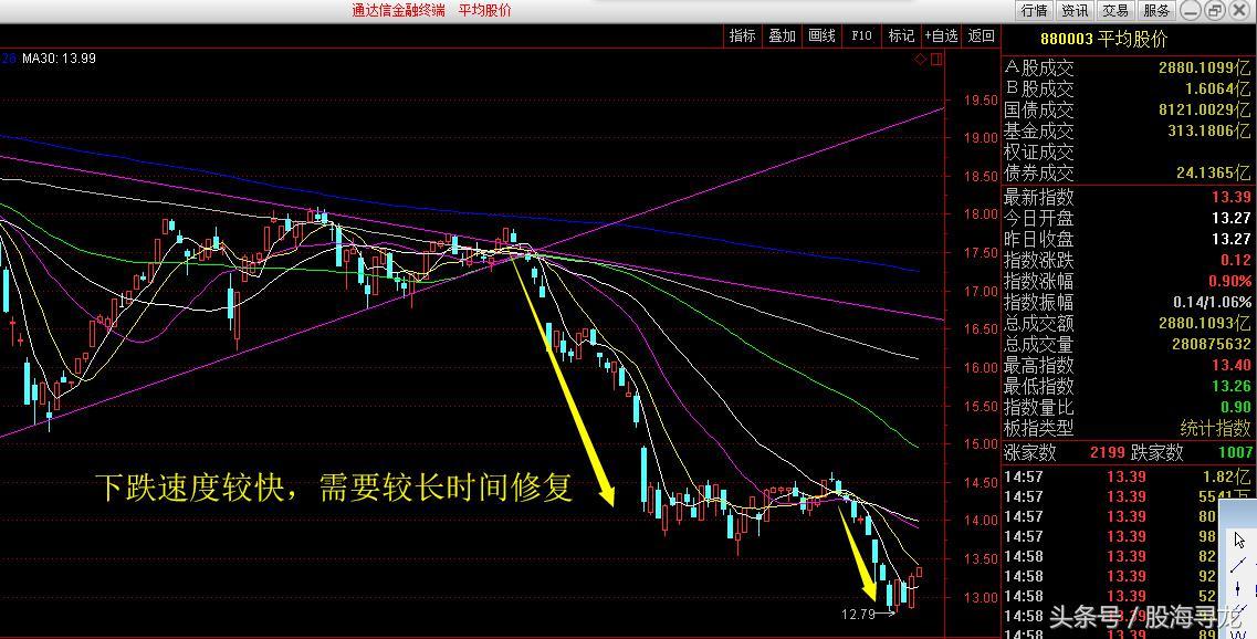 歐美股市集體暴跌背后的深層原因及應對策略