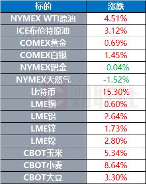 歐美股市集體暴跌背后的深層原因及應對策略