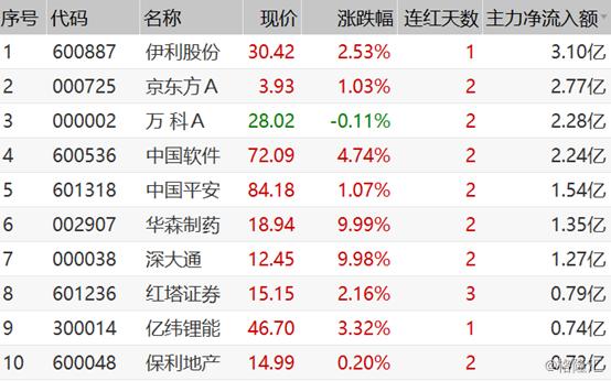 A股三大指數(shù)探底回升，市場走勢深度分析與展望