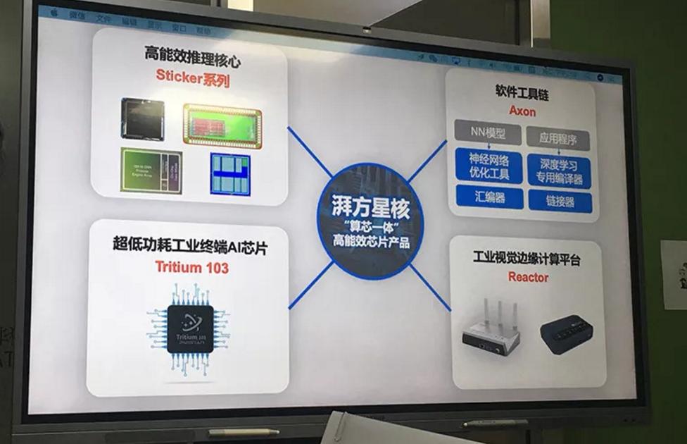 邊緣計算技術(shù)助力智能終端性能飛躍