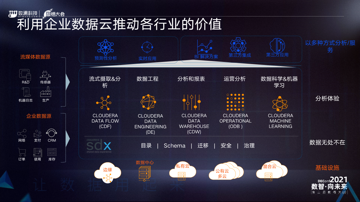 云計(jì)算服務(wù)升級(jí)助力企業(yè)數(shù)字化轉(zhuǎn)型加速