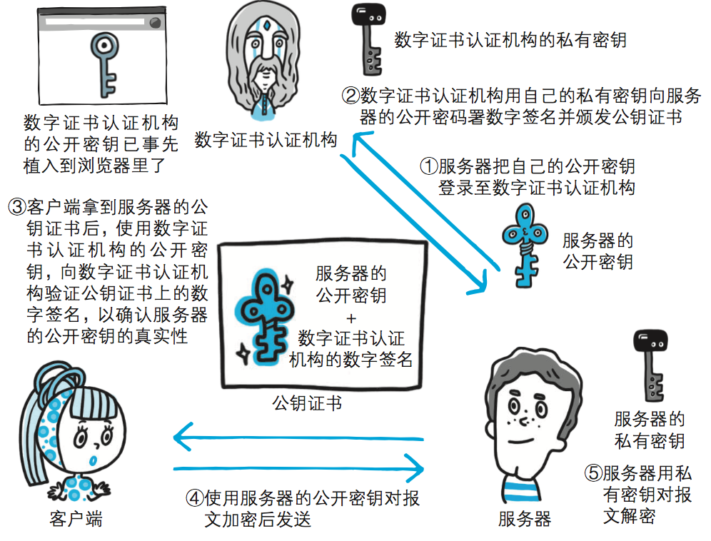 數(shù)字身份認(rèn)證技術(shù)優(yōu)化用戶(hù)登錄體驗(yàn)