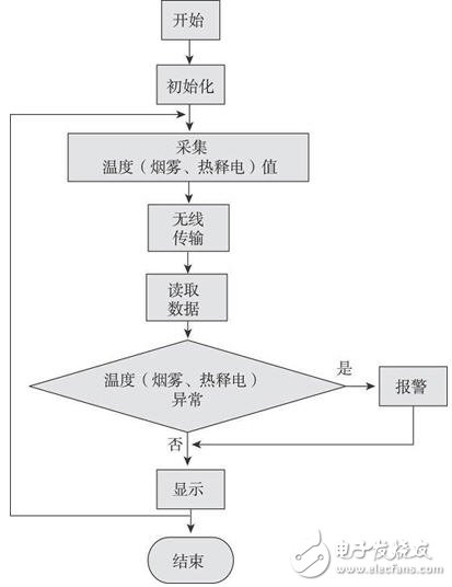 智能監(jiān)控系統(tǒng)在企業(yè)安全防護(hù)中的關(guān)鍵作用