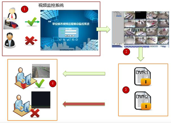 智能監(jiān)控系統(tǒng)在企業(yè)安全防護(hù)中的關(guān)鍵作用