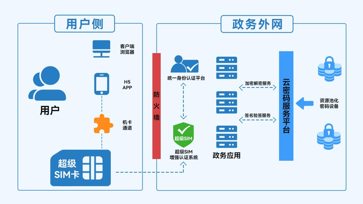 移動支付數(shù)據(jù)加密技術(shù)，優(yōu)化體驗與保障安全