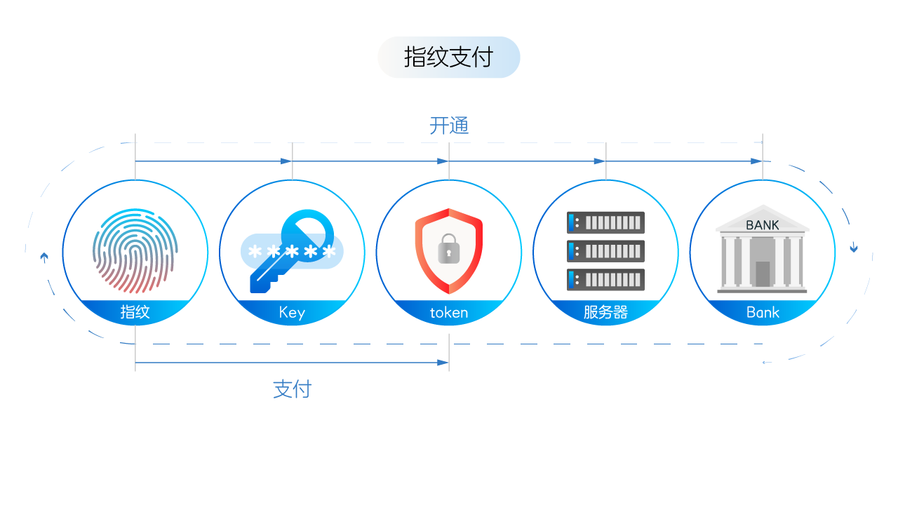 移動支付數(shù)據(jù)加密技術(shù)，優(yōu)化體驗與保障安全