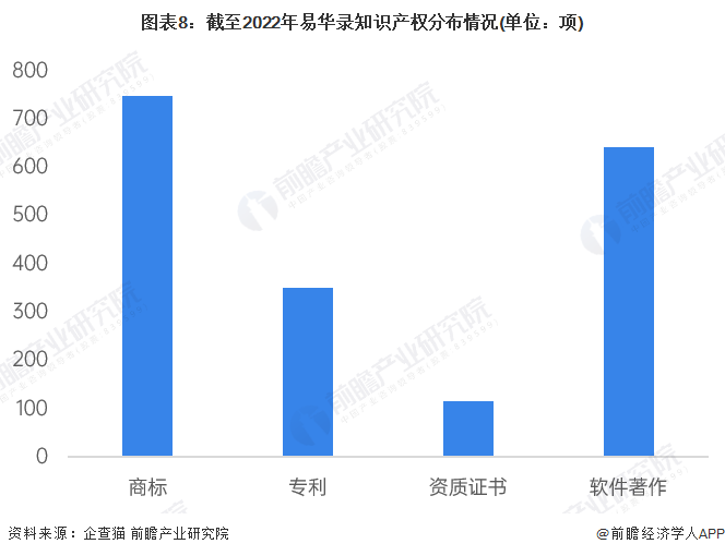 數(shù)據(jù)湖平臺開發(fā)，提升數(shù)據(jù)共享效率的企業(yè)利器