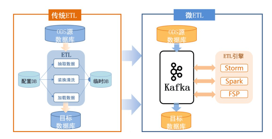 數(shù)據(jù)湖平臺開發(fā)，提升數(shù)據(jù)共享效率的企業(yè)利器