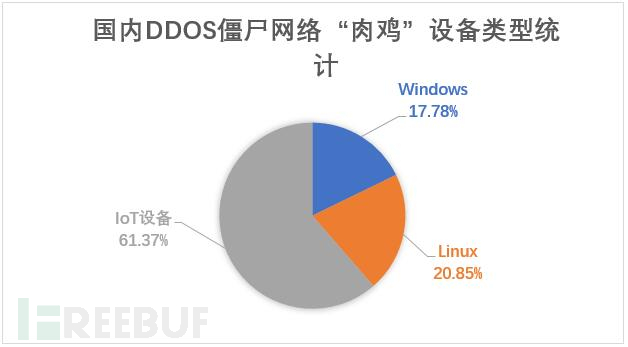 全球網(wǎng)絡(luò)攻擊趨勢研究揭示安全防御策略方向