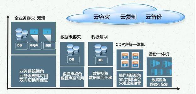 零信任架構(gòu)普及重塑傳統(tǒng)網(wǎng)絡(luò)安全模式