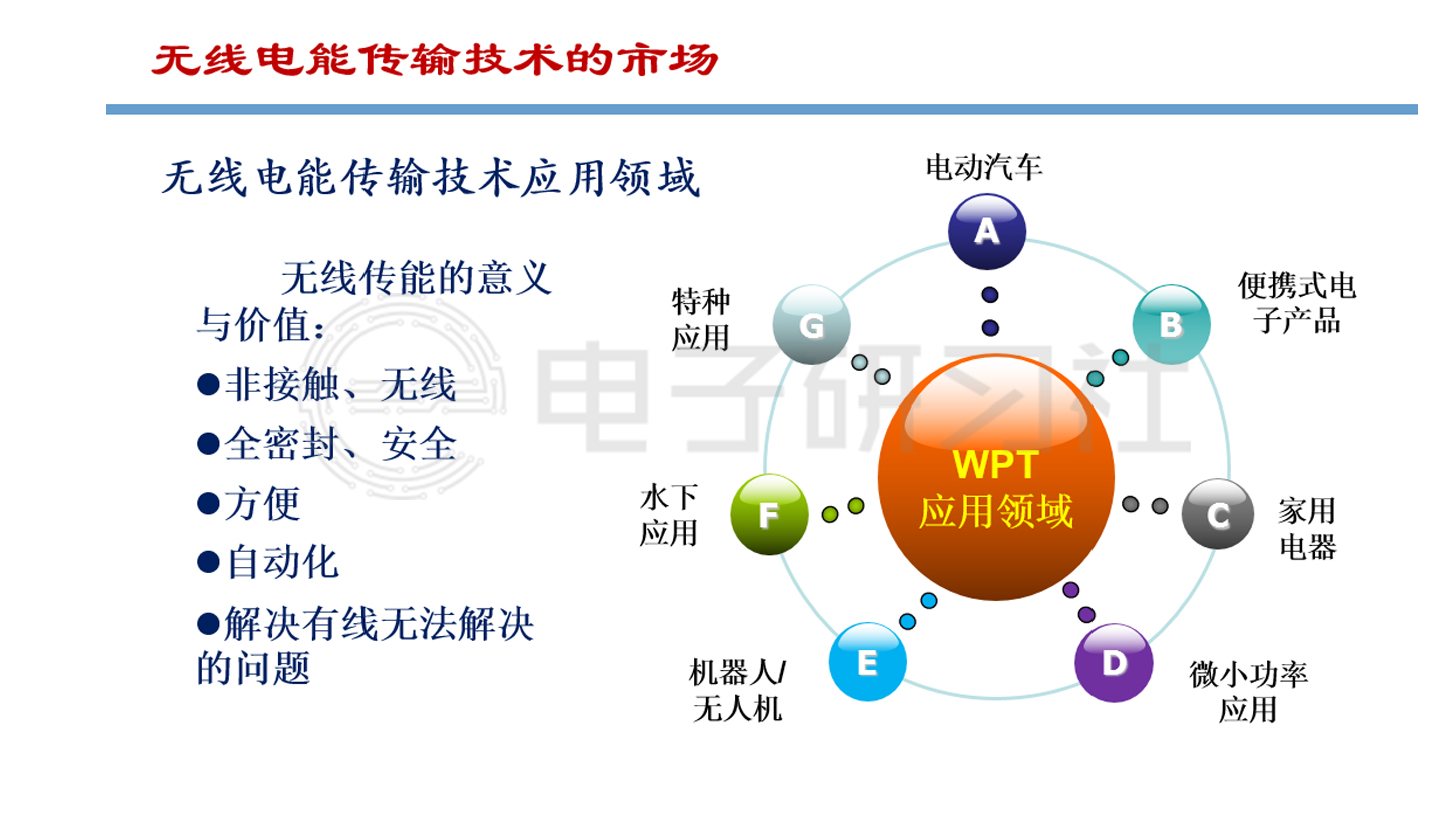 無線電力技術革新現(xiàn)代生活方式之道