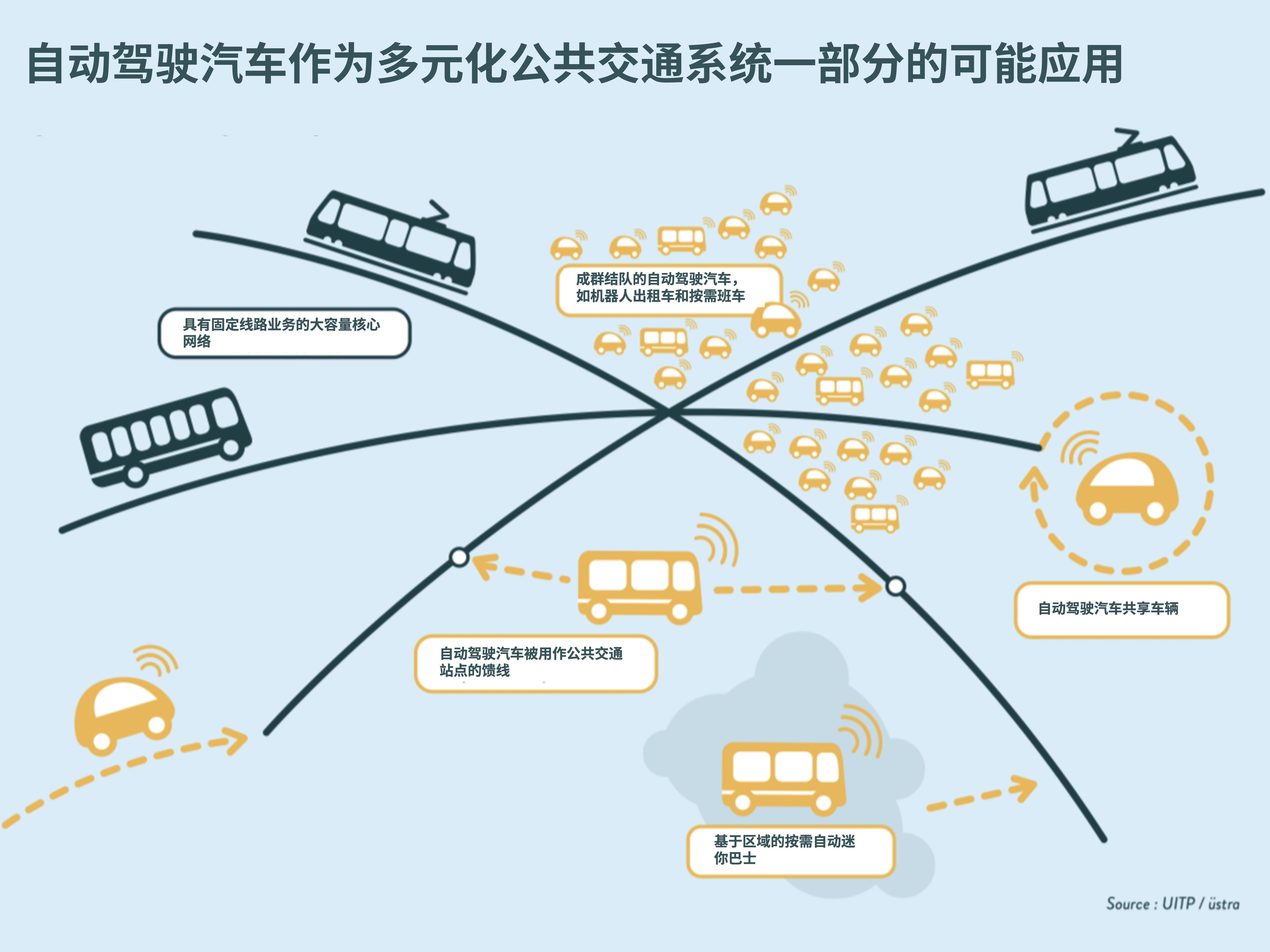 自主駕駛車輛，重塑全球交通生態(tài)的變革力量