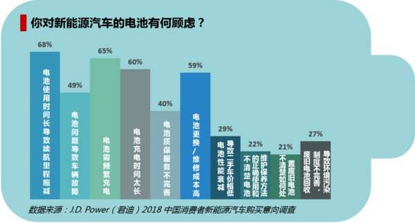 綠色能源的新動力，新型電池技術展望