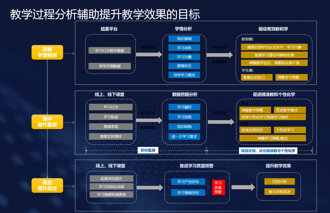 數(shù)據(jù)分析平臺優(yōu)化課程設計與教學策略探討，提升學習體驗與效果之道