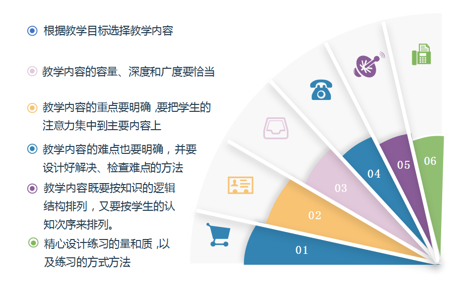 數(shù)據(jù)分析平臺優(yōu)化課程設計與教學策略探討，提升學習體驗與效果之道