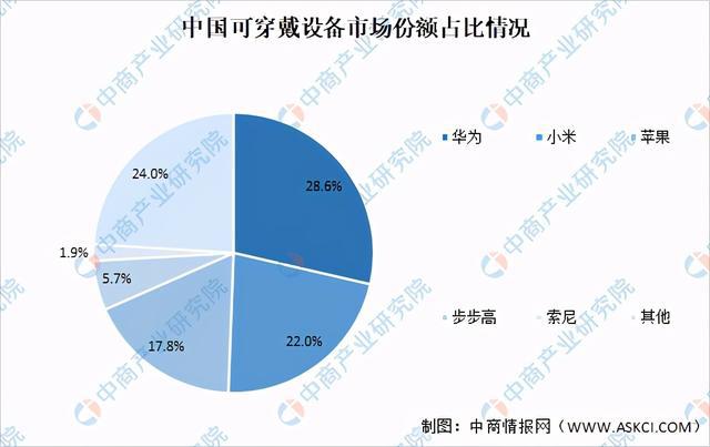 未來課堂中的關(guān)鍵角色，可穿戴學(xué)習(xí)設(shè)備的作用