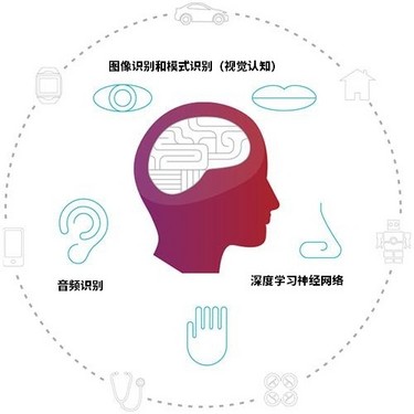 智能學習耳機，高效記憶知識內容的新伙伴助手